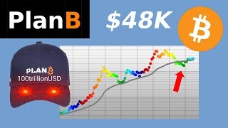 Bitcoin bear market amp bottom are behind us Above 48k at halving [upl. by Salem]