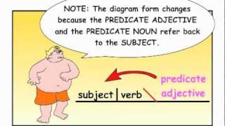 Learn PREDICATE ADJECTIVES  Easy English Grammar [upl. by Vite282]