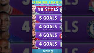 Top scorers 20242025 premier league [upl. by Atipul]