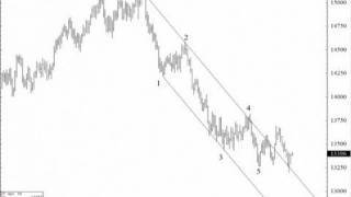 Advanced Elliott Wave  Trading Education [upl. by Oeak]