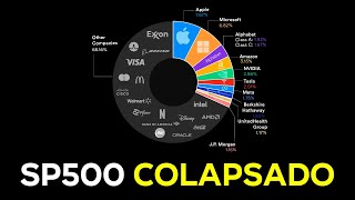 EL SP500 ESTÁ COLAPSADO [upl. by Mehs]