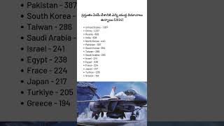 Fighter Fleet Strength by Country 2024 shorts ytshorts ytshortsindia defence fighterjet [upl. by Adara56]