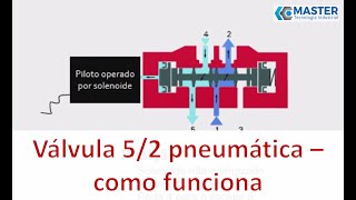 Válvula pneumática solenoide 52 [upl. by Marrin855]