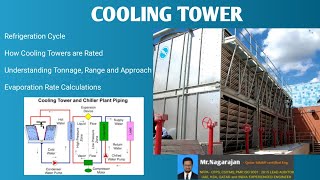 Cooling Tower Basics l Evaporation rate calculations l Technical Points for Selection [upl. by Aikat]