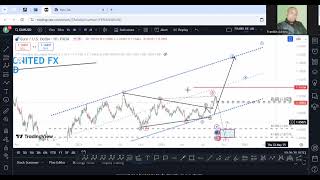 ELLIOTT WAVE ANALYSIS FOR EURUSD XAUUSD SILVER BITCOIN GBPUSD WEEKLYOUTLOOK [upl. by Etna562]