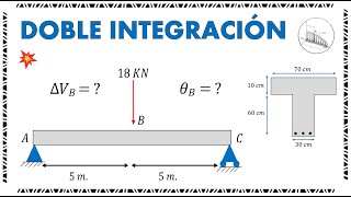 Método de Doble Integración en Vigas Isostática Carga Puntual  DEFLEXIÓN Y PENDIENTE [upl. by Ailecra596]