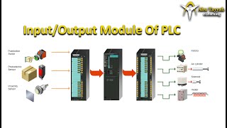 Input Output Modules of PLC Digital and analog Modules PLC Course part 4 [upl. by Lamee351]