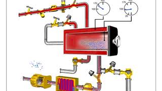 Autoclave Process [upl. by Guinevere567]