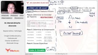 EQUILIBRIO ÁCIDO BASE PARTE 3  NEFROLOGÍA  VILLAMEDIC [upl. by Asyle884]