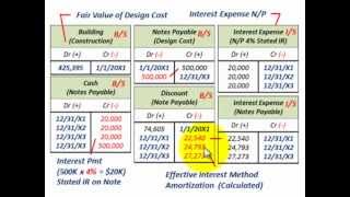 Notes Payable Imputed Interest Rate Estimated Stated Interest Rate Amortize Difference [upl. by Belda]