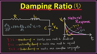 Damping Ratio of series RLC Circuit  Zeta [upl. by Niamrahc]