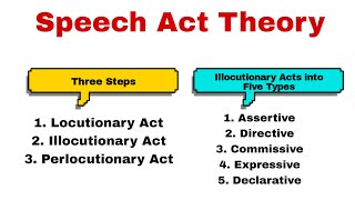 Speech Act Theory Speech Act Theory in Discourse Studies Speech Acts Types of Speech Act Theory [upl. by Harriot]