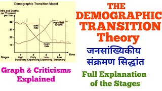 Demographic Transition Theory  Stages Graph and Criticisms Explained  Human Geography [upl. by Meagher]