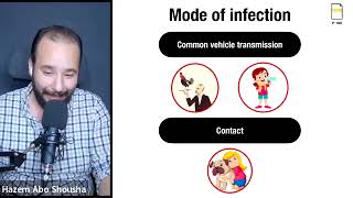 Theo Campylobacter and shigella [upl. by Sascha]