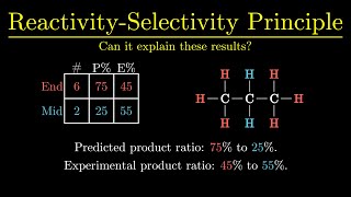 ReactivitySelectivity Principle Part 1  Organic Chemistry 101 [upl. by Zednanref951]