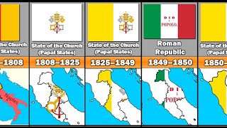 Evolution of The Vatican Flag [upl. by Kcirad]