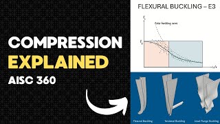 COMPRESSION DESIGN EXPLAINED  AISC 360 [upl. by Raddie]