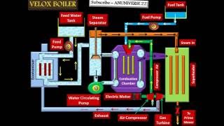 VELOX BOILER  AMINATED VIDEO 5  ANUNIVERSE 22 [upl. by Itisahc849]