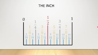 How to Measure in Inches [upl. by Yole]