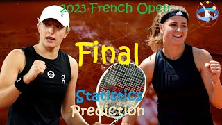 Iga Świątek Vs Karolína Muchová  2023 RolandGarros Final Match Preview [upl. by Esther424]