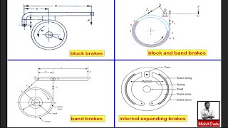 Design of Brakes  Introduction  Design of Machine Elements II  DME II  DME 2  S8 ME  KTU [upl. by Dlaner]