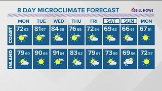 Warmer temperatures ahead as San Diego approaches Tuesday and Wednesday [upl. by Nauqed357]