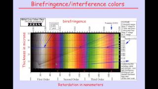 5 Birefringence [upl. by Arlen]