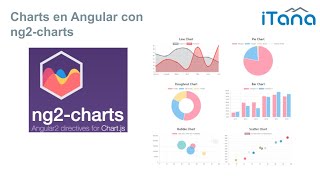 Uso de Charts en Angular con ng2charts [upl. by Steep]