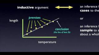 Induction and Scientific Reasoning [upl. by Necaj947]