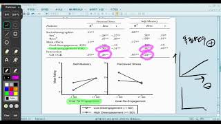 회귀계수와 조절효과 그래프 해석 와콤원 논문통계 논문읽기 SPSS 아이캔스크린 [upl. by Marlea697]