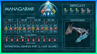 Managarmr easy Tame  Abilities  Full Guide  Trap  Ark [upl. by Dore]