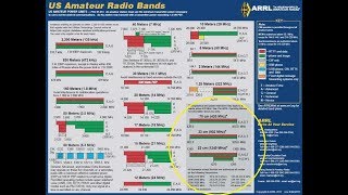 Learning 70cm33cm23cm 440Mhz900Mhz12Ghz Bands FMCWSSBDATA [upl. by Janaye]