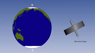 25 ATPL Training Flight Instruments 25 Gyroscopes Gyroscopic Theory [upl. by Lysander]