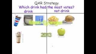 Concept Attainment Process [upl. by Thom]