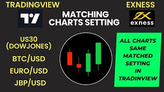 Exness Chart Setting  How to Connect Exness to Tradingview  Exness all Charts Matched Setting [upl. by Emixam643]