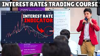 Monetary Policy amp Interest Rates Crash Course Fundamental Analysis Trading [upl. by Aninad13]