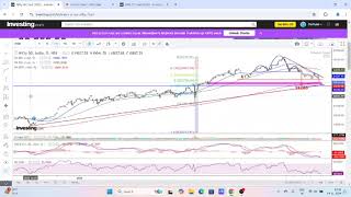 SHARE MARKET NIFTY OUTLOOK FOR 18 NOV  22 NOV 24 [upl. by Xet]