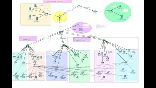 Telecommunication Company Network System Design amp Implementation  Enterprise Network Project 10 [upl. by Annet]