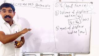 Archimedes Principle class 9  Archimedes principle  Archimedes [upl. by Bayless]