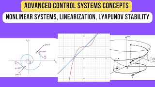 Nonlinear systems Linearization Lyapunov Stability Advanced Control Systems Lecture Series Week 4 [upl. by Rats97]