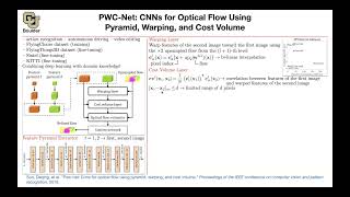 PWCNet  Lecture 33 Part 2  Applied Deep Learning Supplementary [upl. by Garibald]