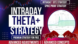 Intraday Options Selling Strategy  Premium 1DTE Strategy  Advanced Adjustments  Pro Concepts⚡ [upl. by Mannes]