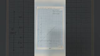 Physics Practical  Experiment No 5 Sonometer Law of Tension• Std12•Maharashtra State Board hsc [upl. by Carmina792]