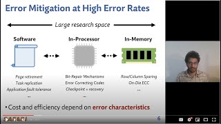 HARP Practically and Effectively Identifying Uncorrectable Memory Errors  MICRO21 Long Talk 20m [upl. by Isyad]