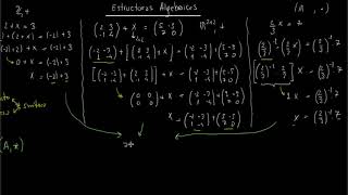 Estructuras Algebraicas 1  Grupos [upl. by Seve]