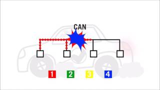 Technical Comparison CANbus CAN FD amp Ethernet [upl. by Victor]