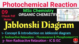 Jablonski Diagram Explanation [upl. by Manning]