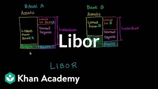 LIBOR  Money banking and central banks  Finance amp Capital Markets  Khan Academy [upl. by Radcliffe620]