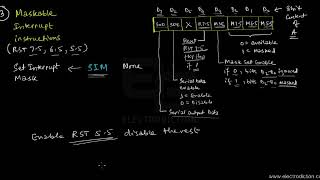 8085 INTERRUPT INSTRUCTIONS  Microprocessor [upl. by Ahsiuqal]