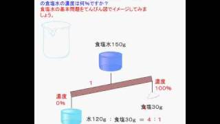 中学受験算数問題（てんびん図の理解） [upl. by Sharla]